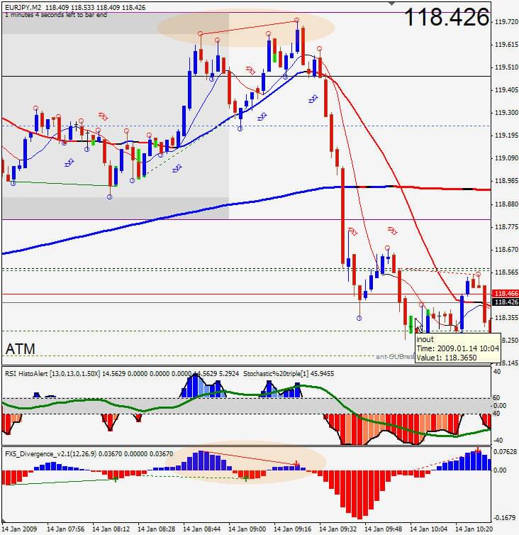 forex vadodara