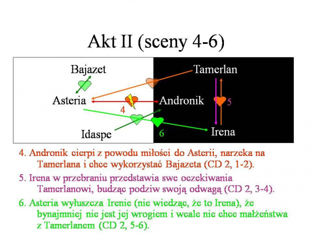 Bajazet 14