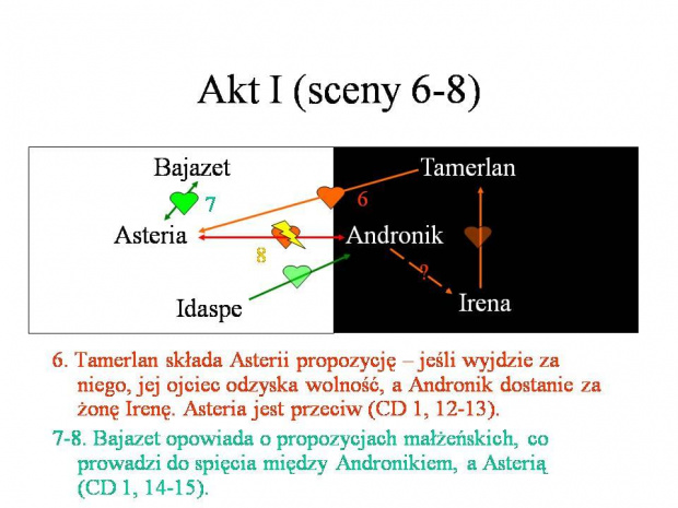 Bajazet 11