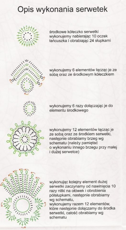 #SerwetkiNaSzydełku