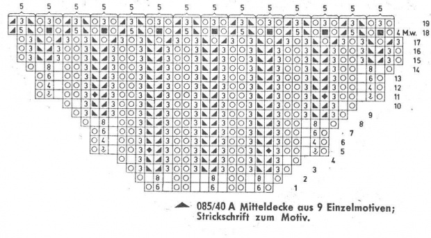 #SerwetkiNaDrutach