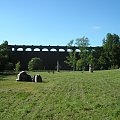 Llangynog,Wales