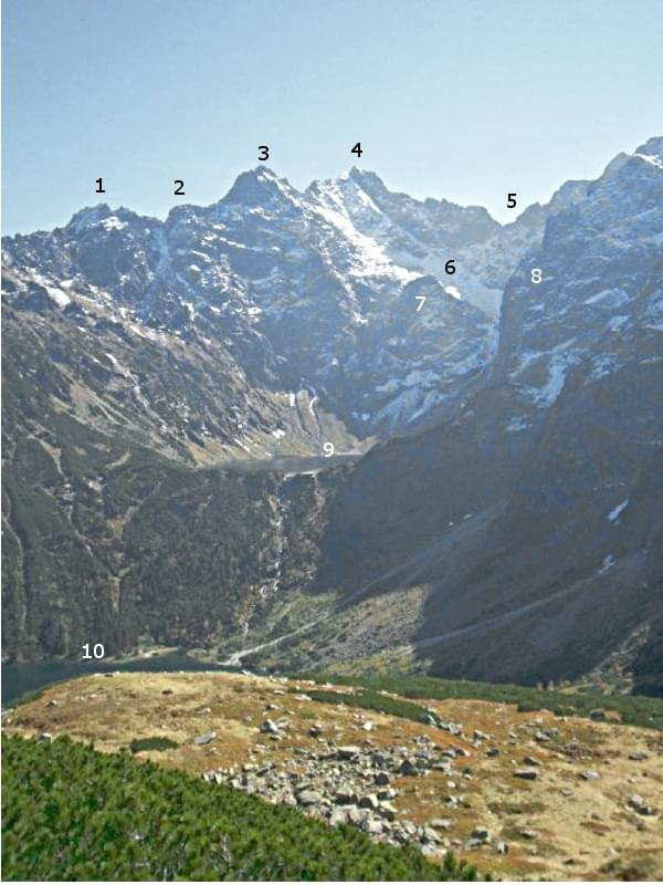 Fragment grani Morskiego Oka.
1. Żabi Szczyt Wyzni - 2259 m, 2. Kopa Spadowa, 3. Niznie Rysy - 2430 m, 4. Rysy - 2503 m, 5. Żabia Przełęcz - 2225 m, 6. Kocioł pod Rysami, 7. Bula pod Rysami, 8. Zerwy Kazalnicy, 9. Czrny Stw pod Rysami, 10. Morskie Oko.