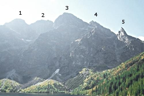 Fragment grani Morskiego Oka.
1. Mięguszowiecki Szczyt Czarny (2404 m), 2. Mięguszowiecki Szczyt Pośredni (2393 m), 3. Mięguszowiecki Szczyt (2438 m), 4. Cubryna (2376 m), 5. Mnich (2088 m). #MorskieOko #Tatry