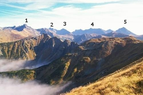 Na pierwszym planie Tatry Zachodnie, dalej Tatry Wysokie.
1. Świnica (2301 m), 2. Mięguszowiecki Szczyt (2438 m), 3. Koprowy Wierch (2370 m), 4. Hruby Wierch (2431 m) i jego grań. 5. Krywań (2496 m). #Tatry
