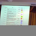 Konferencja